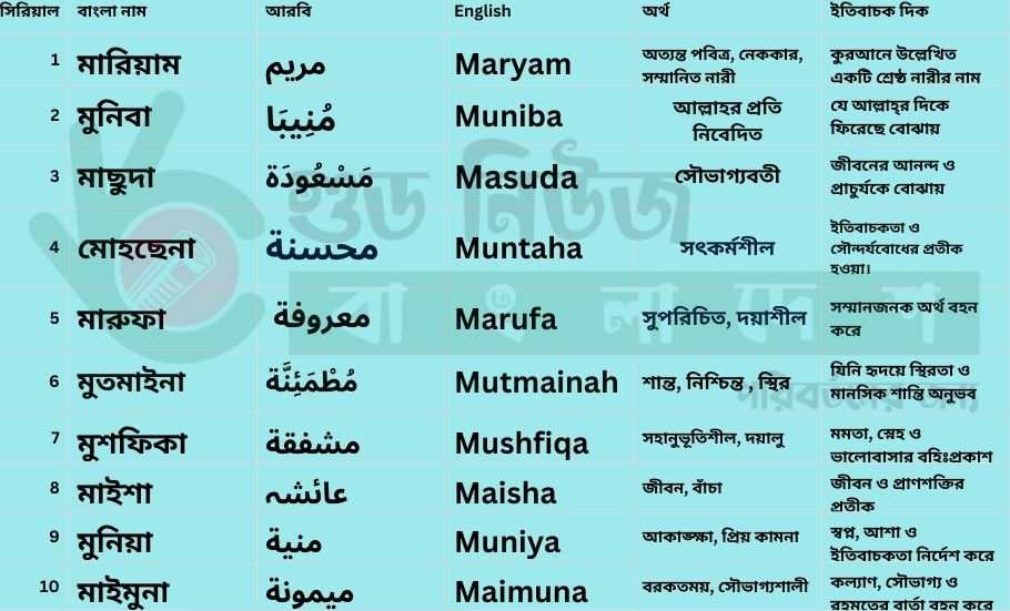 ম দিয়ে মেয়েদের ইসলামিক নামের তালিকার ছবি 